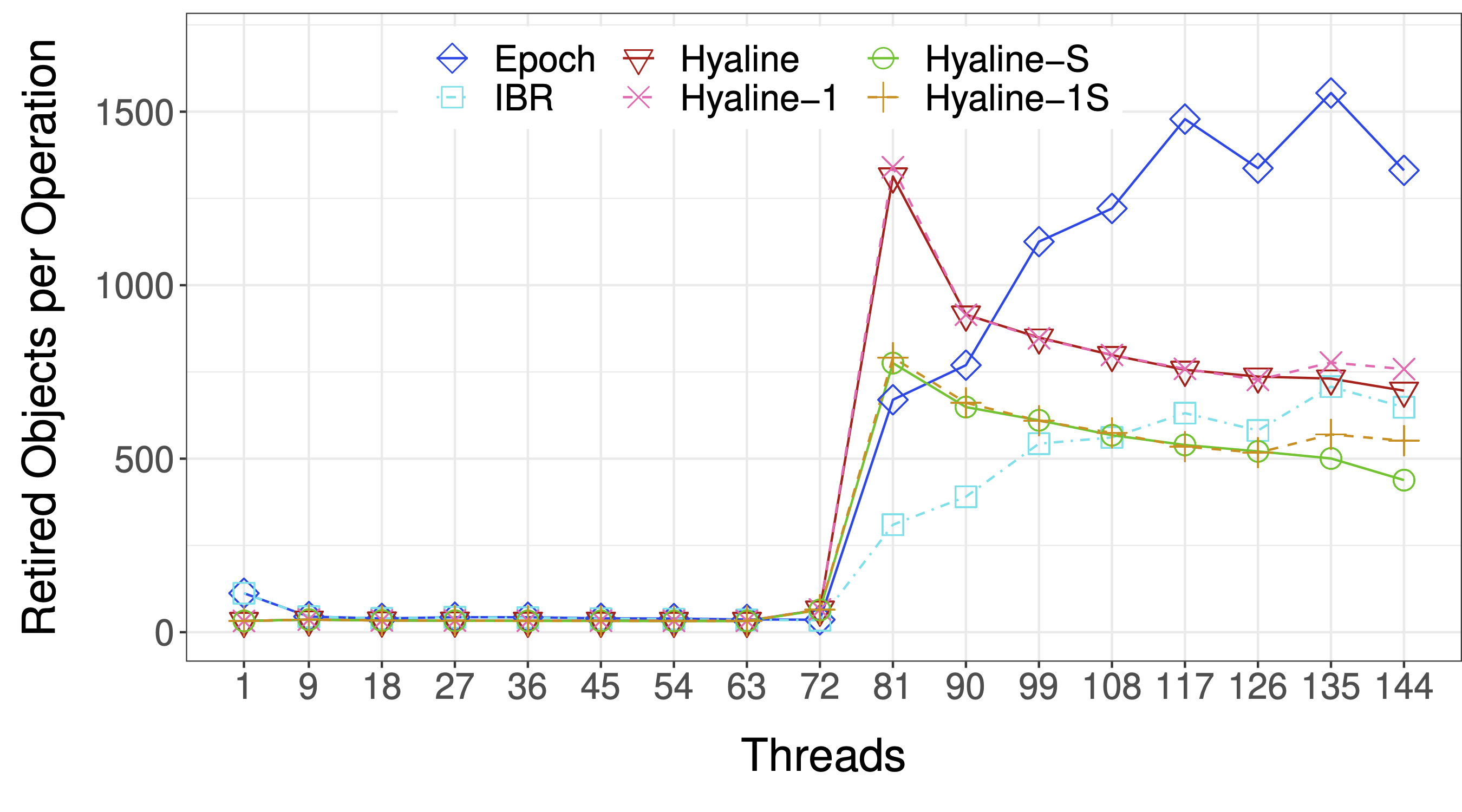 Hyaline