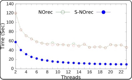 TM Extentions for Low Level Semantics